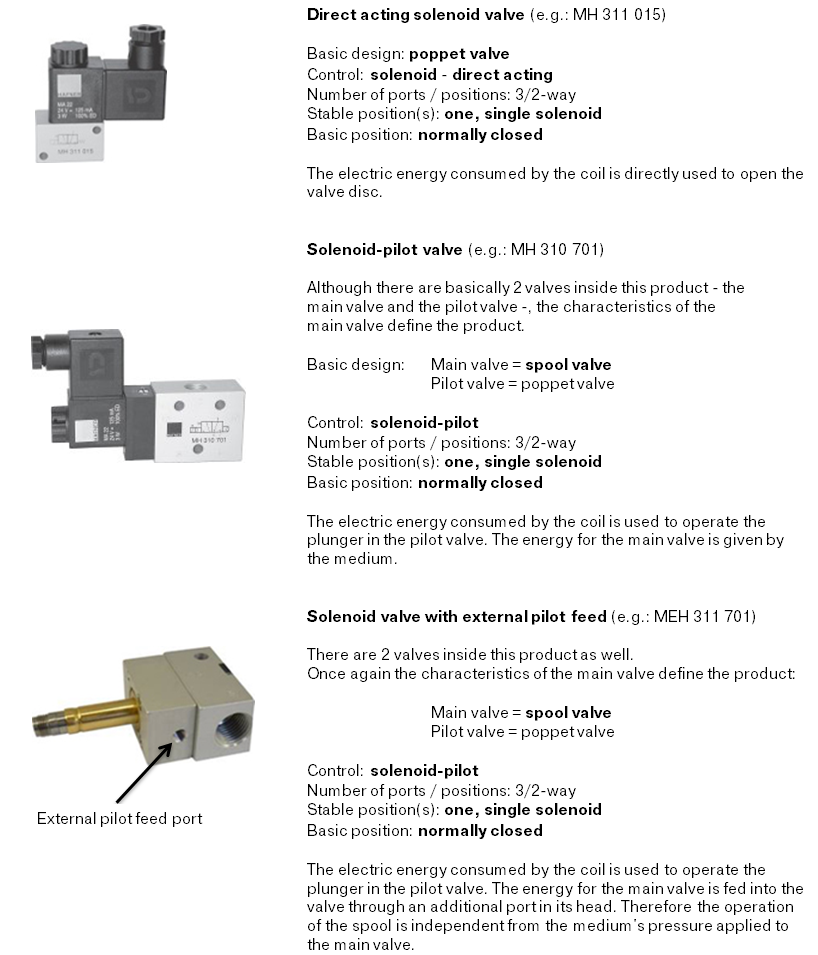 Solenoid valves